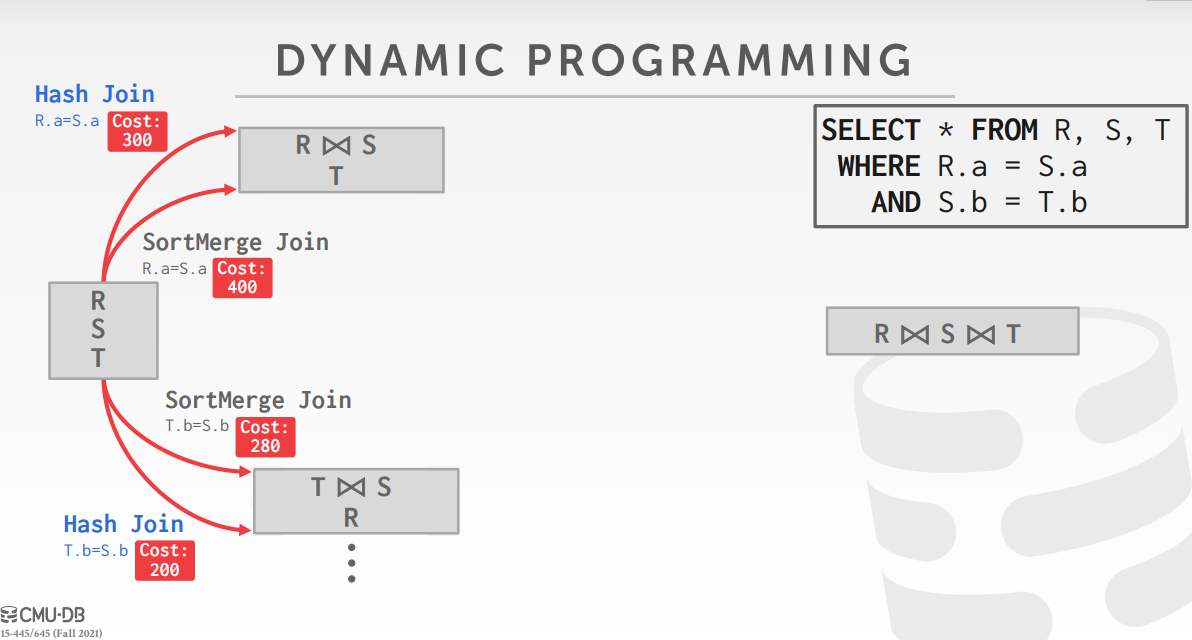 DynamicProgramming