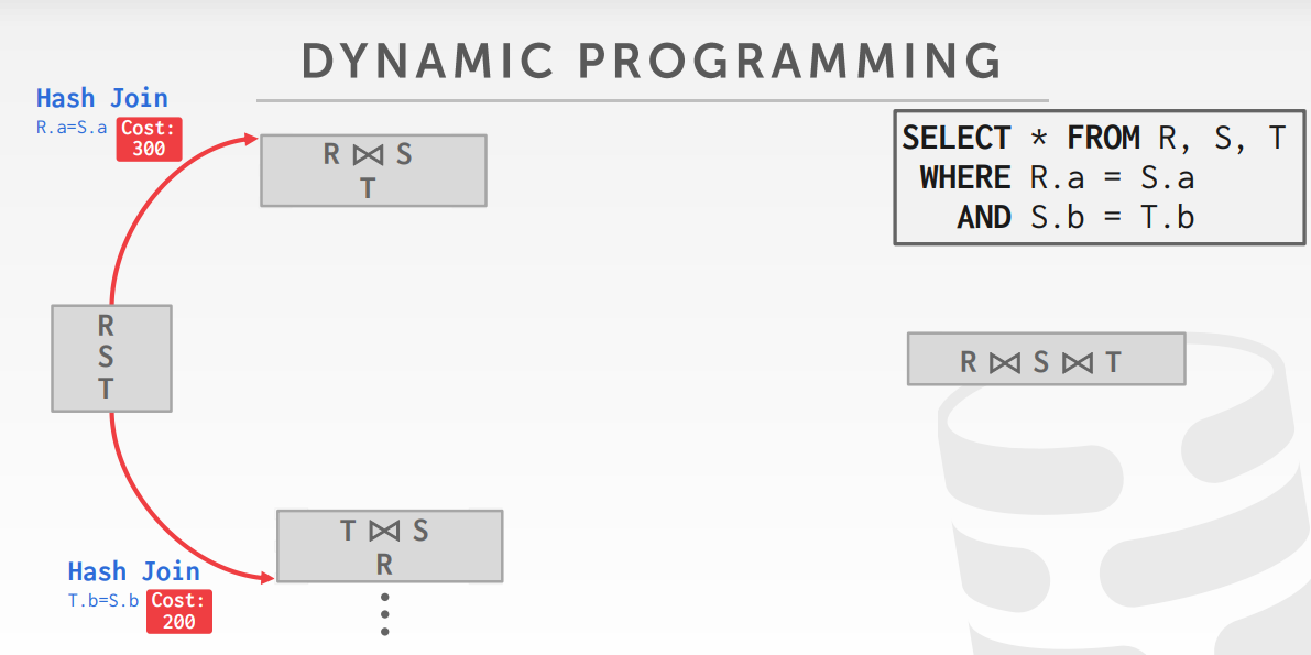 DynamicProgramming1