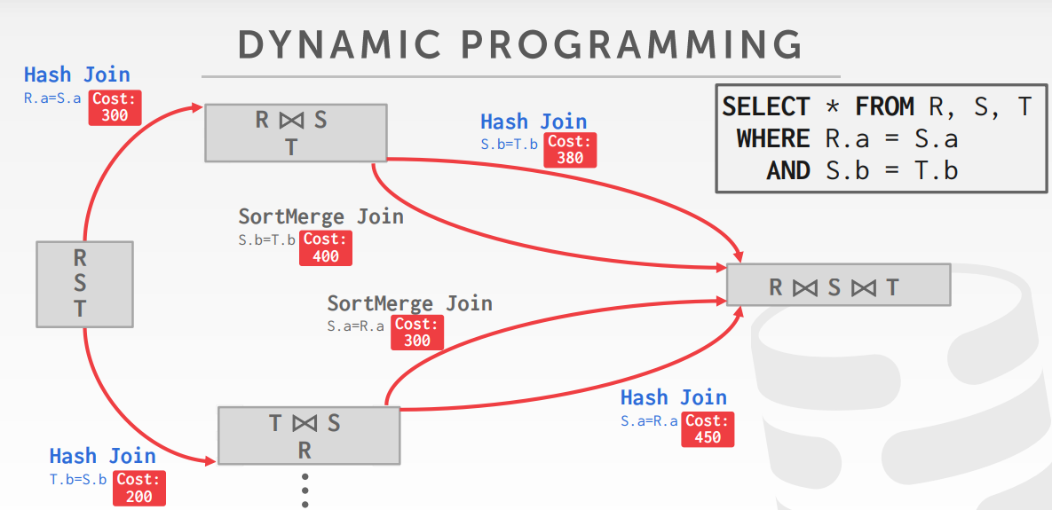 DynamicProgramming2