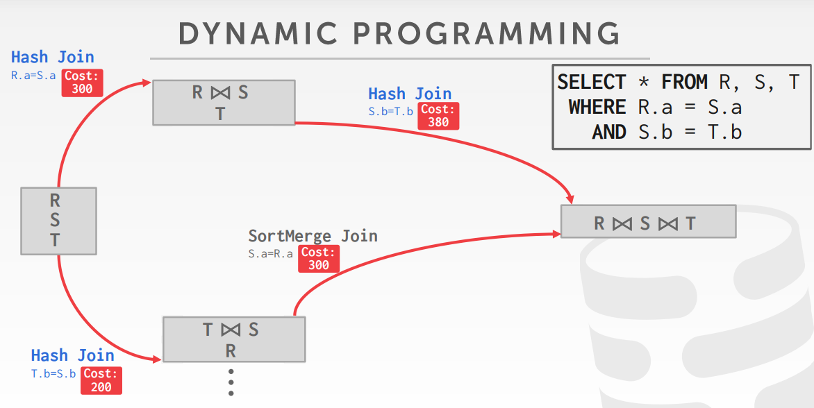 DynamicProgramming3