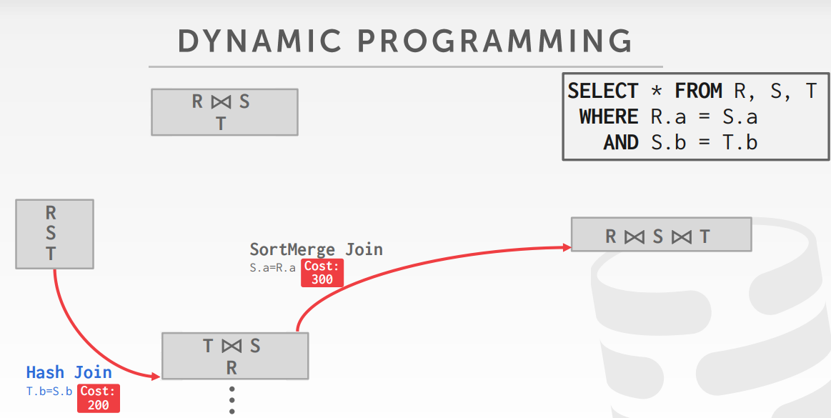 DynamicProgrammingAnswer