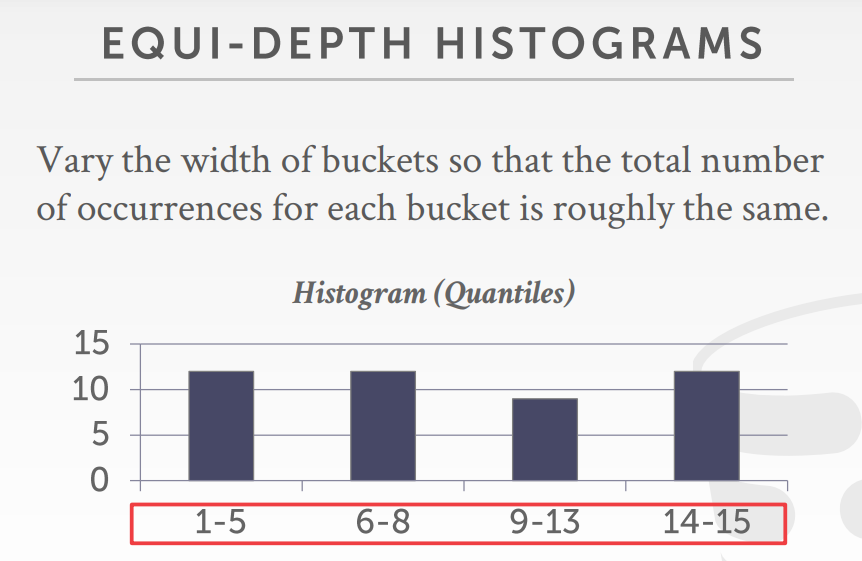 EquiDepthHistogram