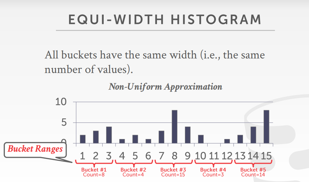 EquiWidthHistogram