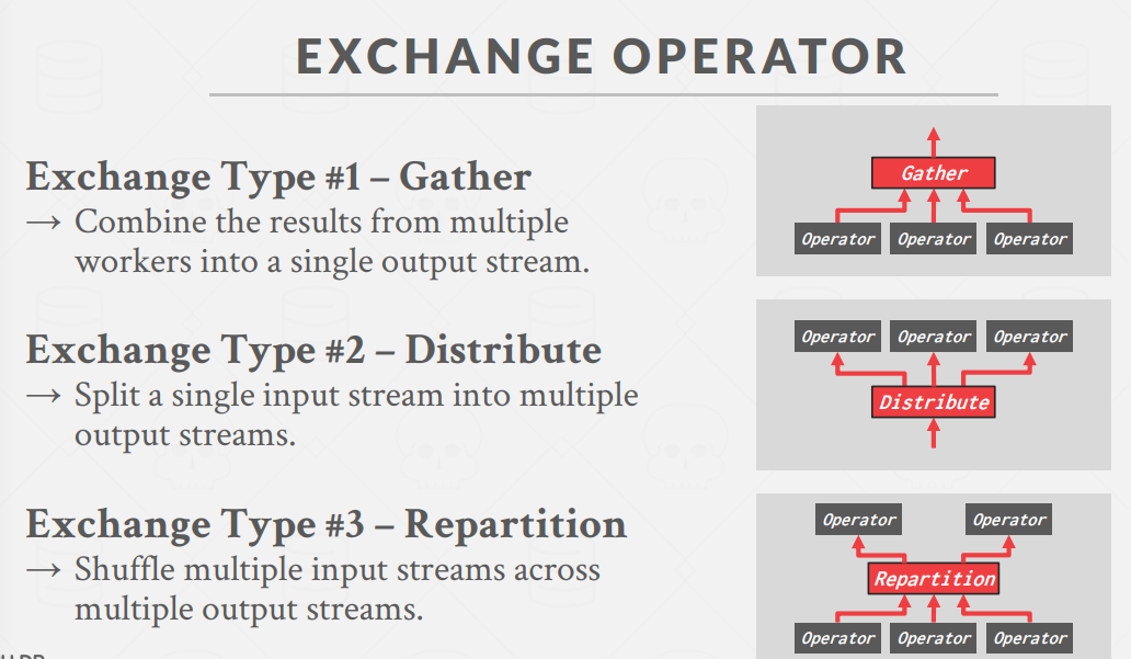 ExchangeOperator