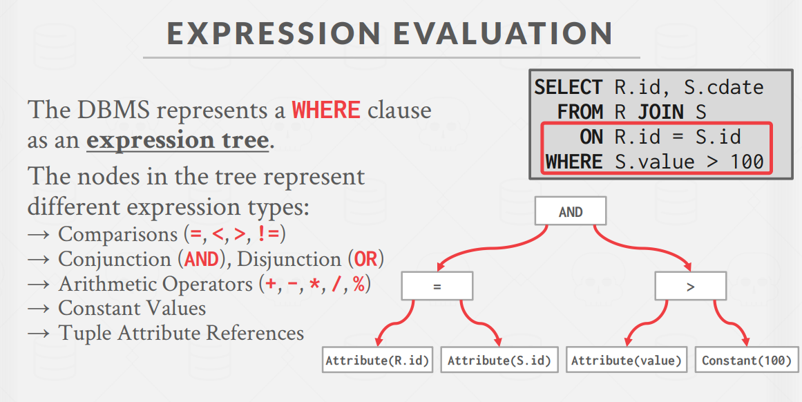 ExpressionEvaluation