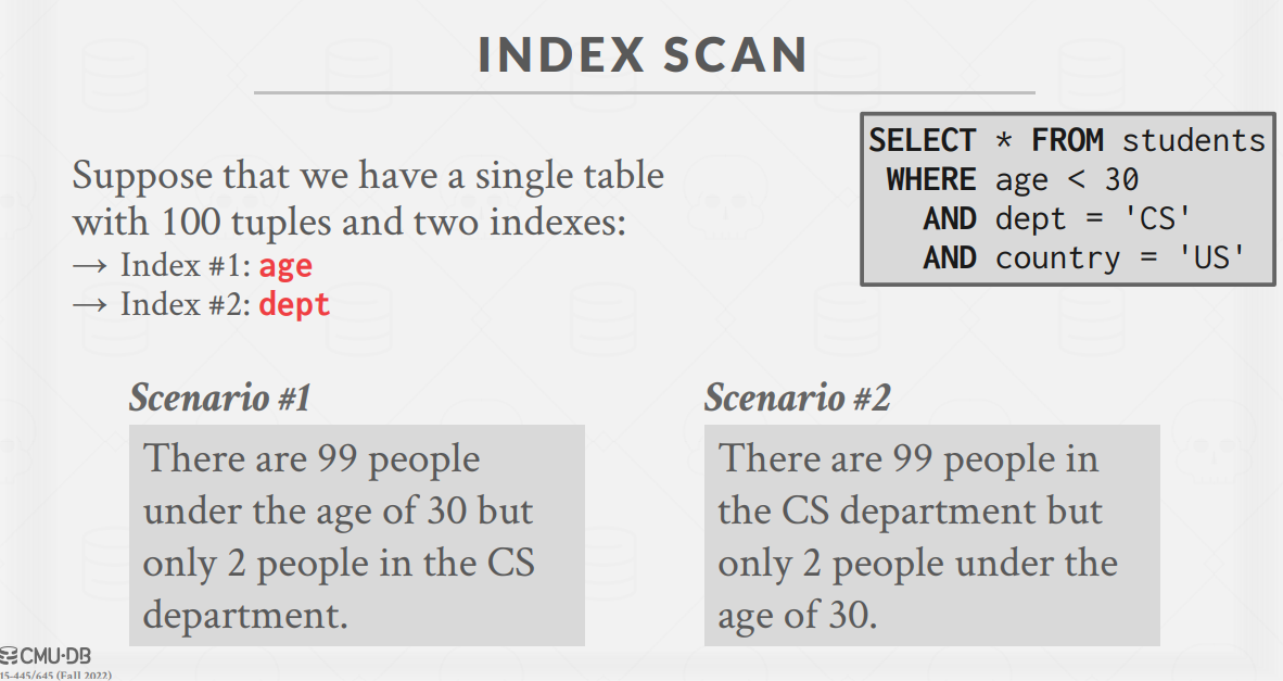 IndexScan