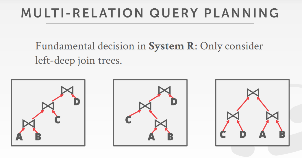 LeftDeepTree