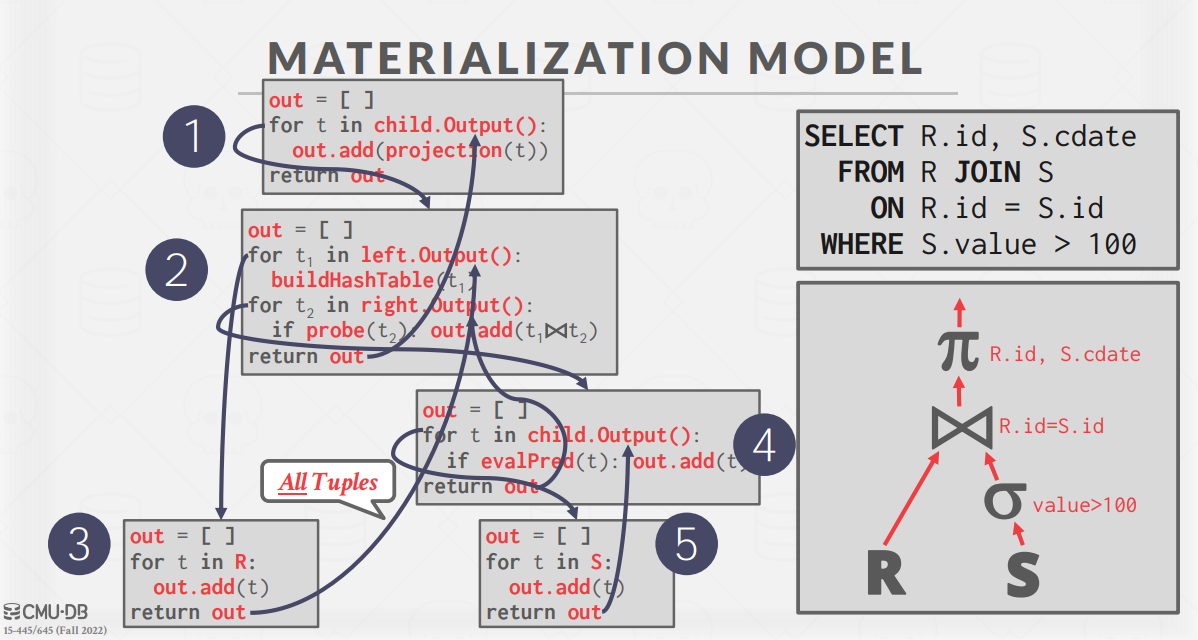 MeterializationTree