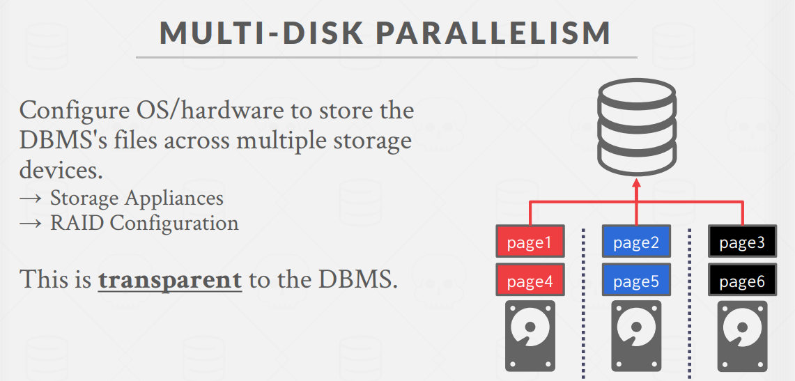 MultiDiskParallelism