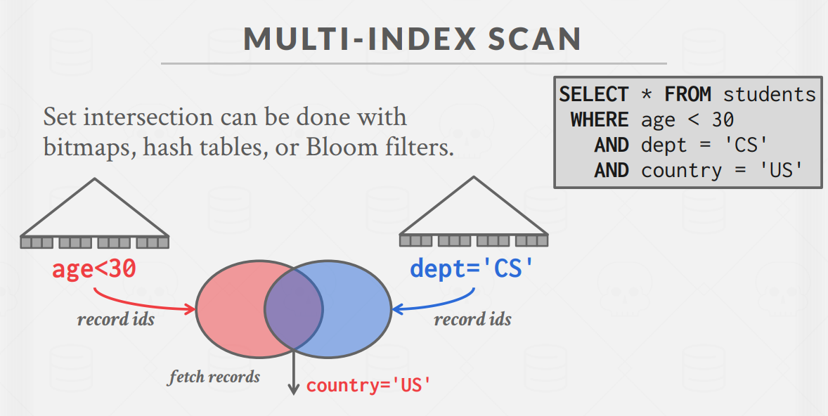 MultiIndexDetails