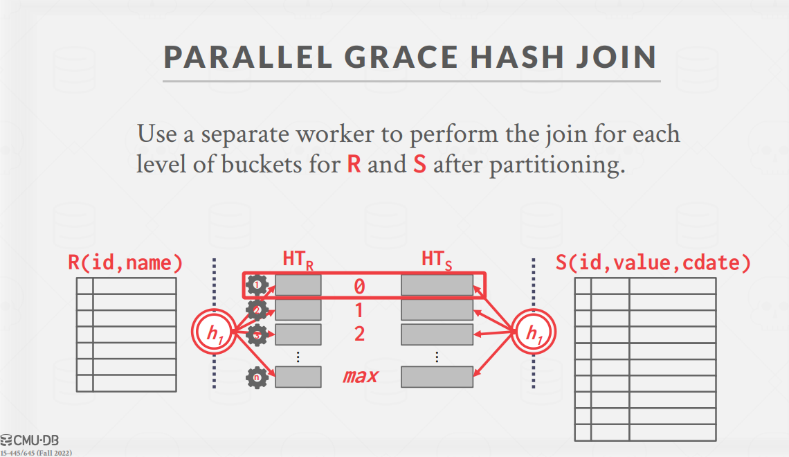 ParallelGraceHashJoin