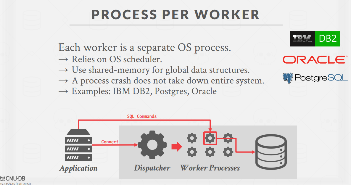 ProcessPerWorker