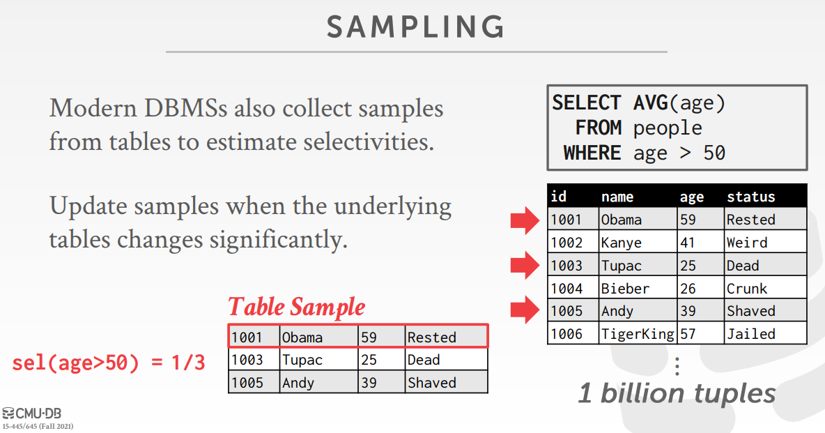 Sampling