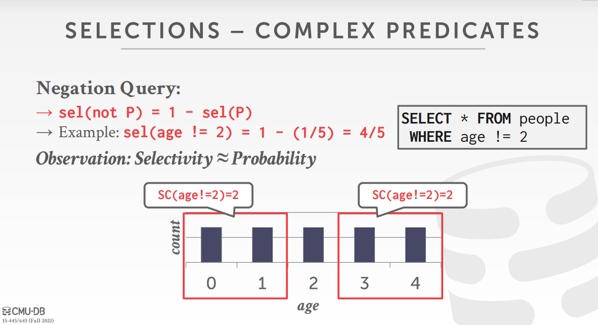 SelectivityNegation