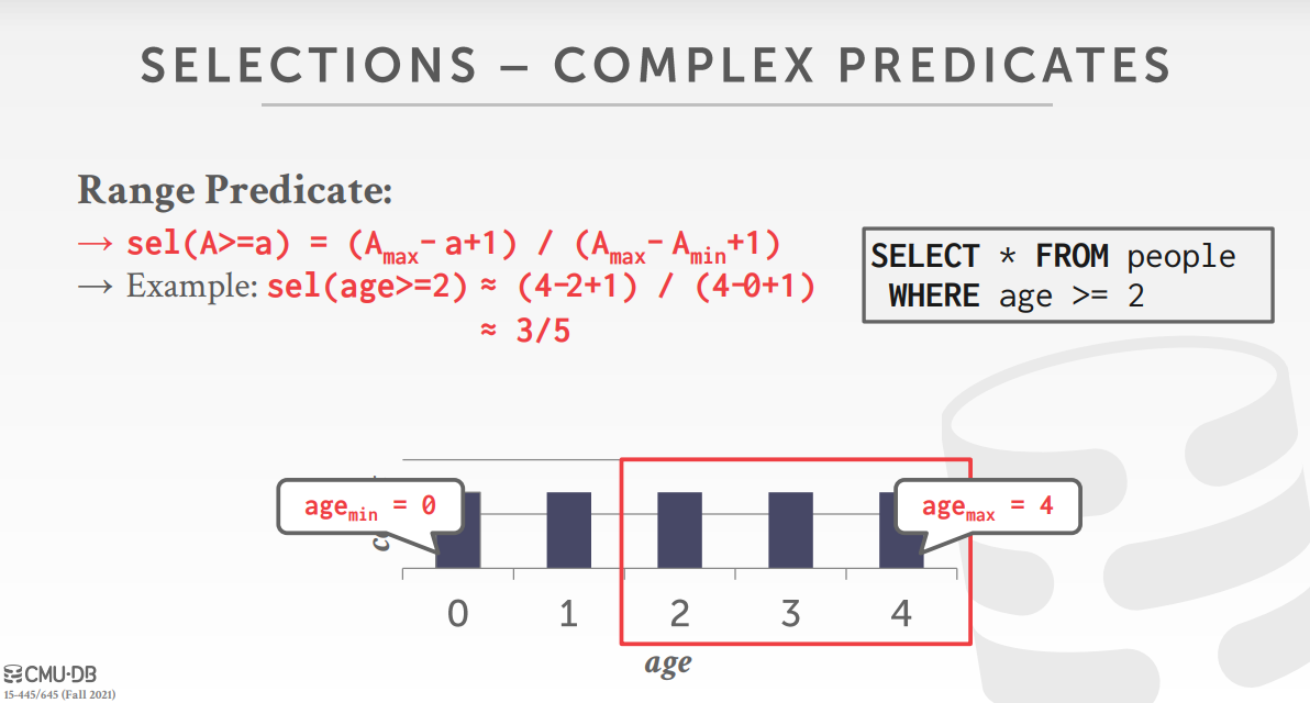 SelectivityRange