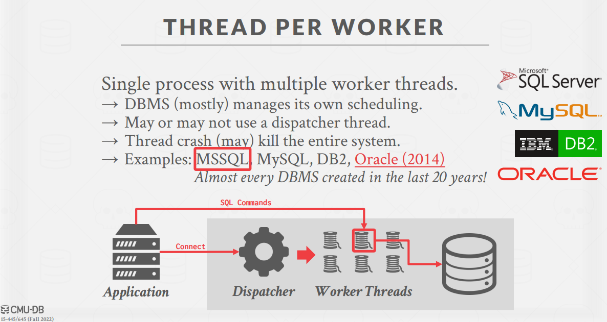 ThreadPerWorker