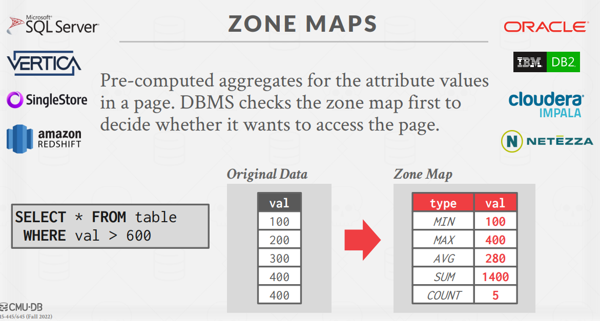 ZoneMap