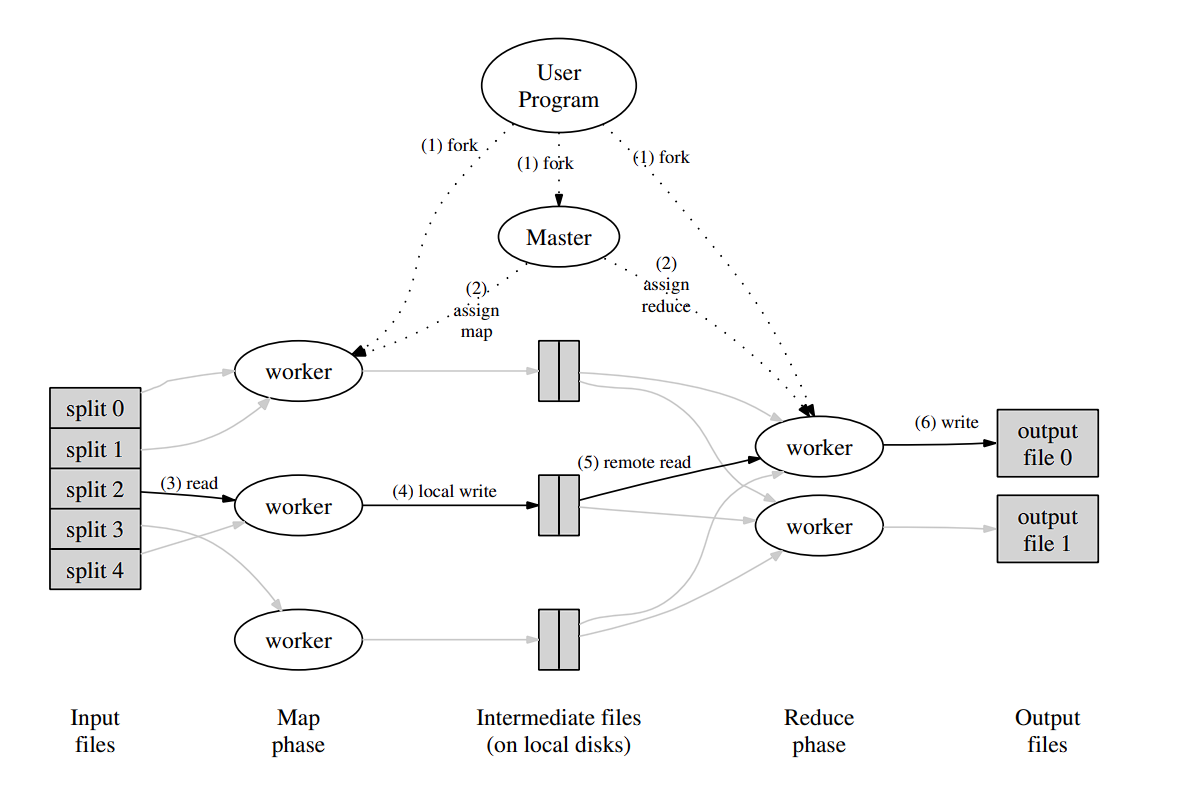 MapReduceFramework